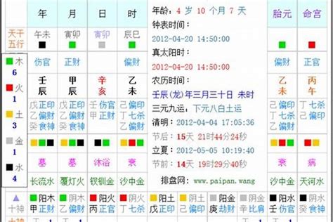 本命卦查询|生辰八字算命、五行喜用神查询（免费测算）